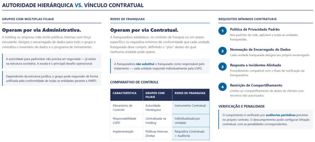 Padronizacao-em-Rede-de-Franquias-vs-Grupo-com-Multiplas-Filiais