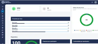 Imagem Dashboard DPOnet