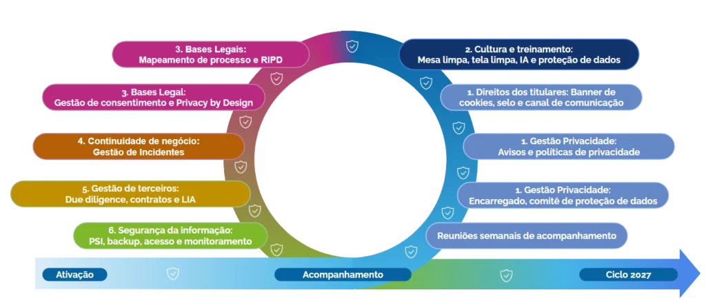 ciclo pngppd