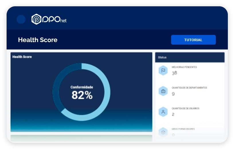 health score
