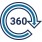 ico visao 360