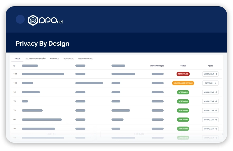 privacy by design